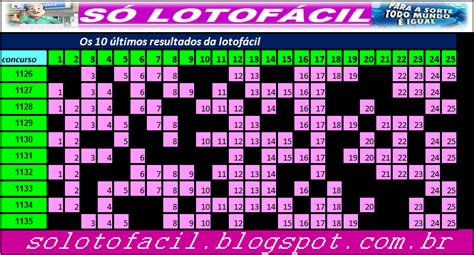 ultimos resultados lotofacil|Lotofácil .